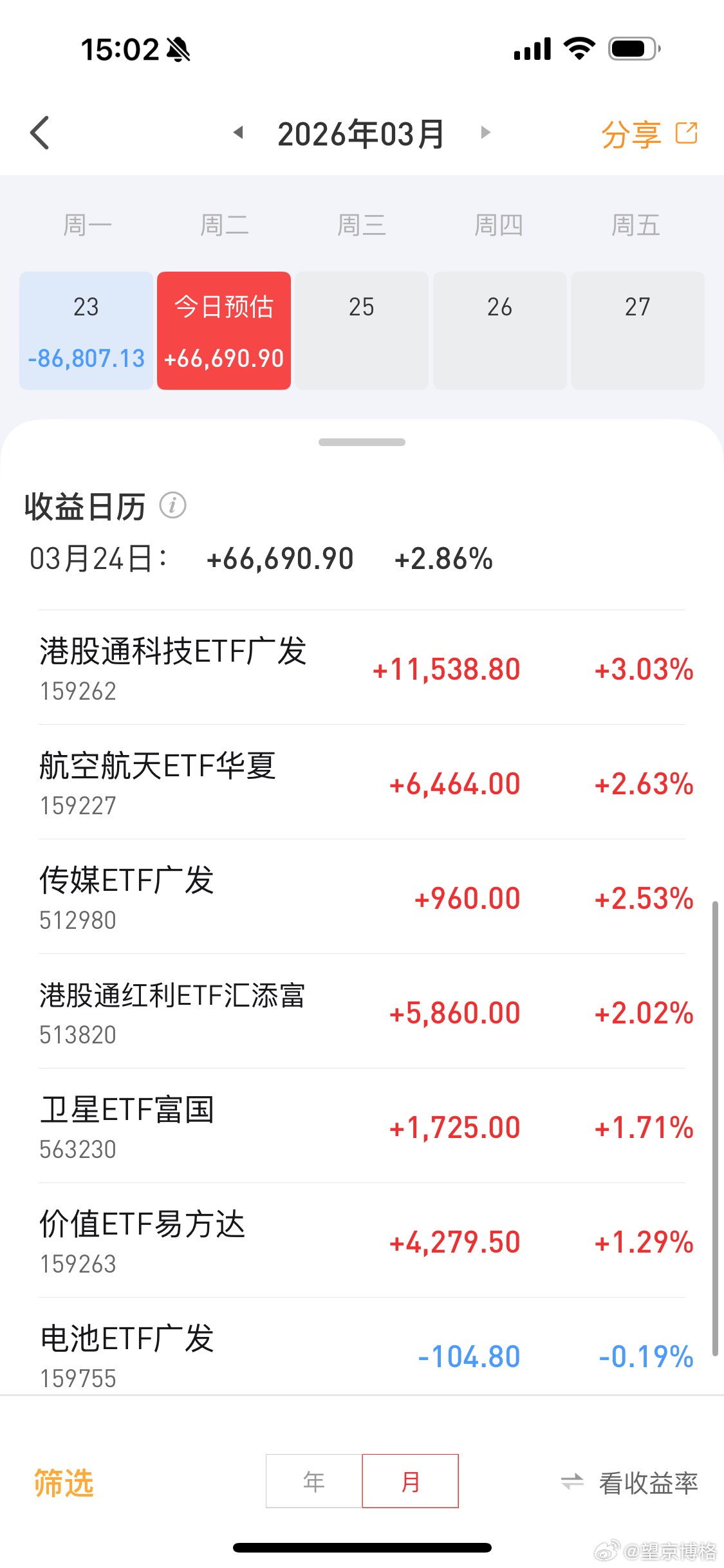 今天ETF帐户盈利6.7万还差两万就把昨天亏的补回来大家盈利如何？基金股市a股重