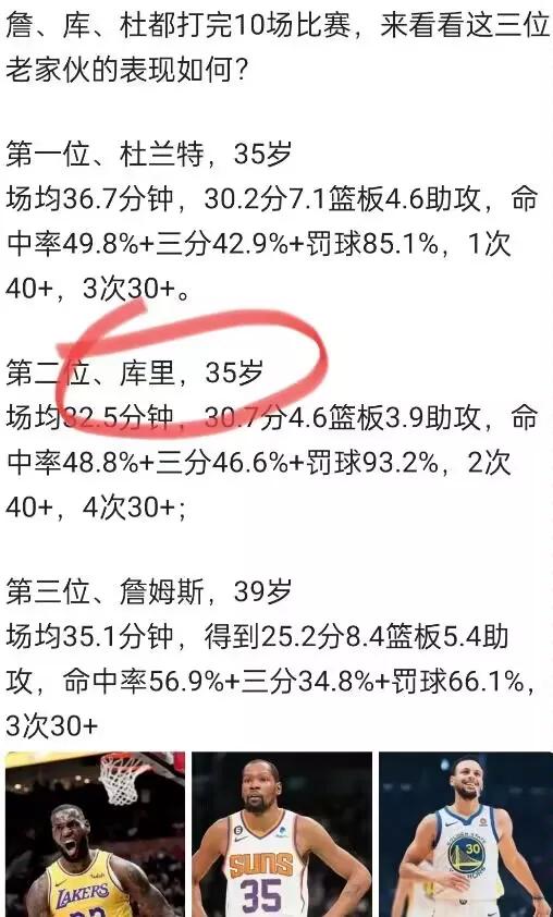 詹VS库:-)VS杜
詹、库、杜都打完10场比赛，来看看这三位老家伙的表现如何？