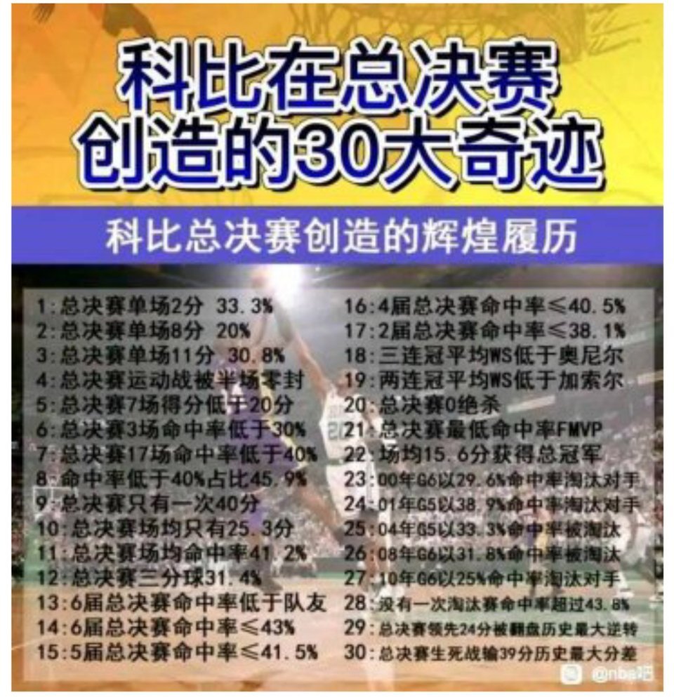 科比在总决赛创造的30大奇迹！什么水平？ 