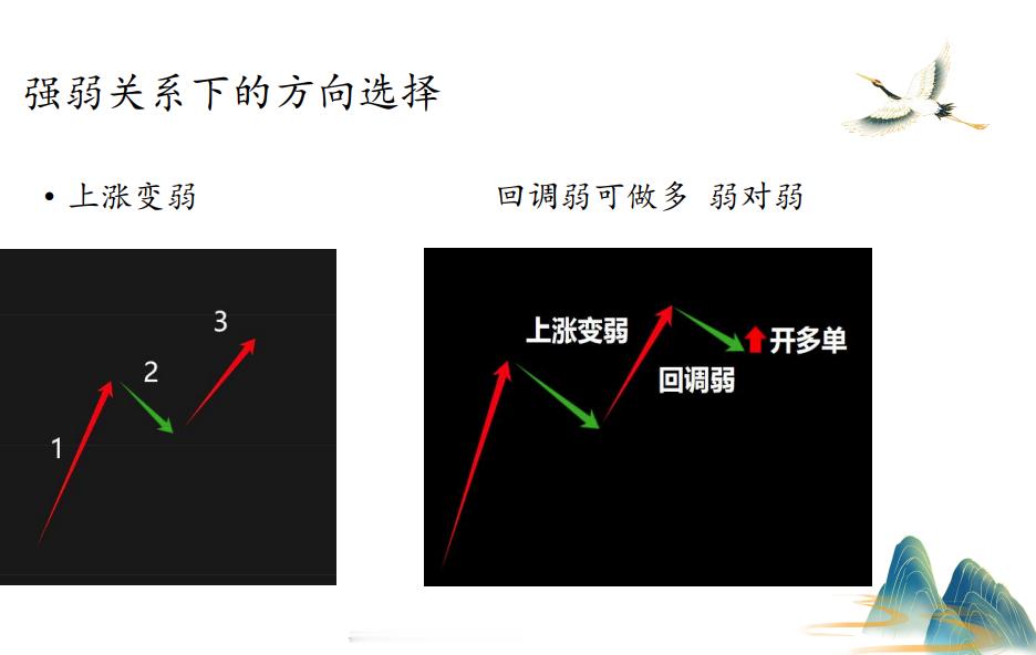 期货煤炭[超话] 缠论[超话] 交易[超话] 缠论的核心价值一、合理的高低点定位