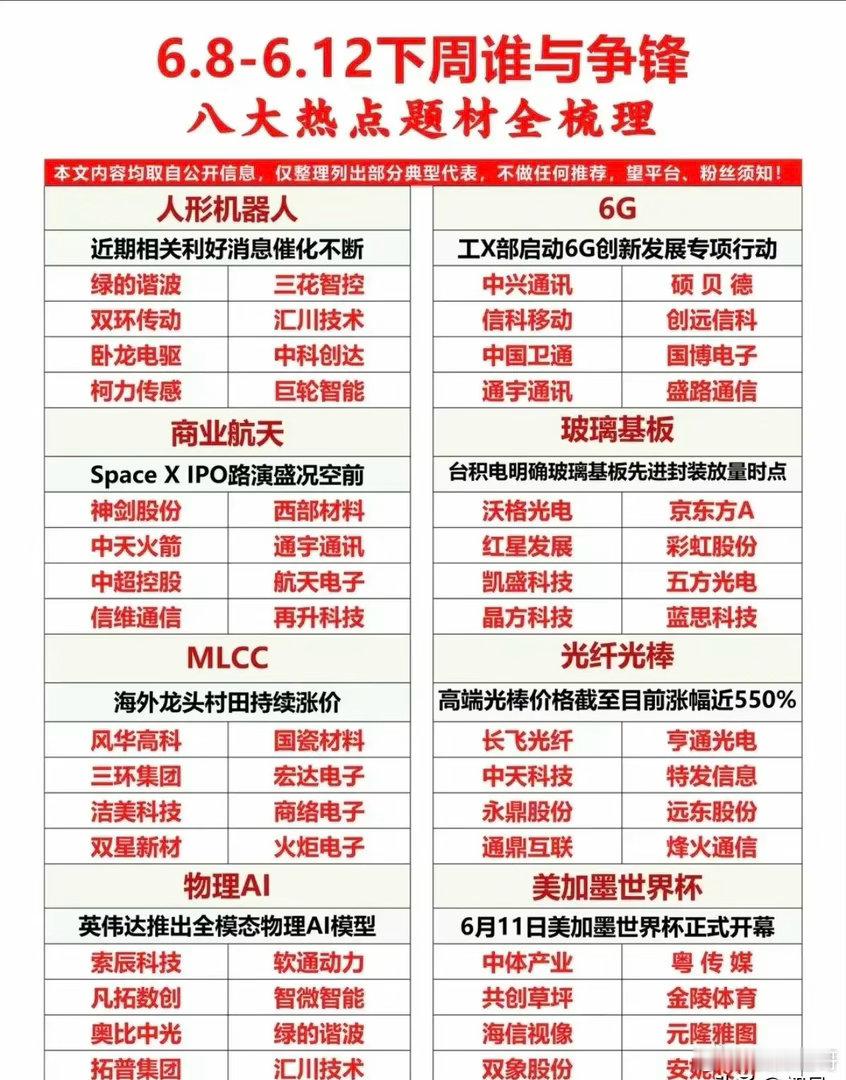 下周8大主线集体“亮剑”！龙头股全梳理+催化逻辑拆解！下周（6月8日-6月12日