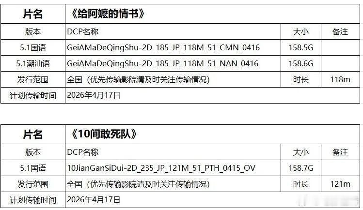 听听温特怎么说 今天电影10间敢死队 在北京电影节看片，中影也开始云传输了这么早