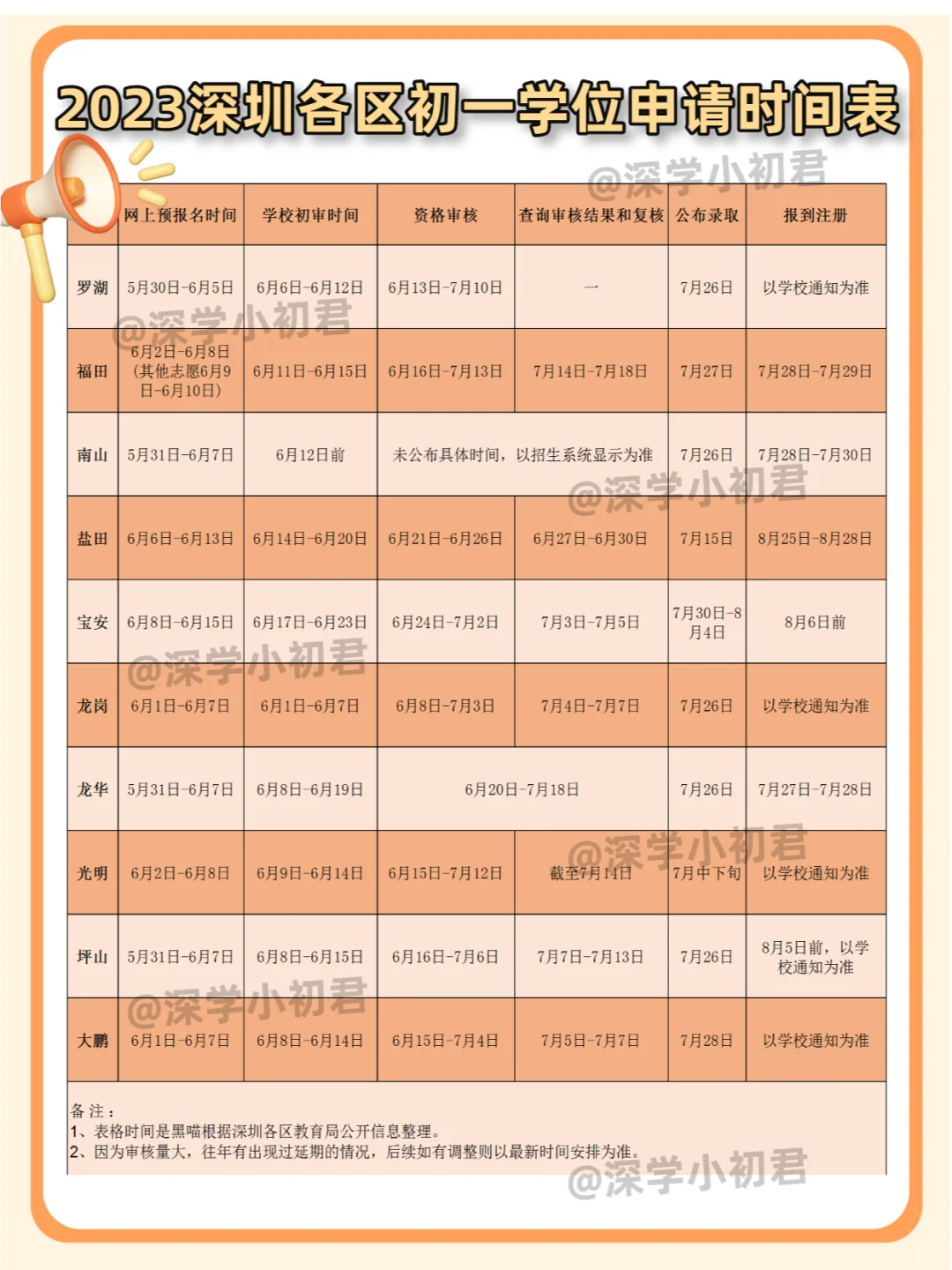 重磅！！2023深圳初一学位时间（可参考）