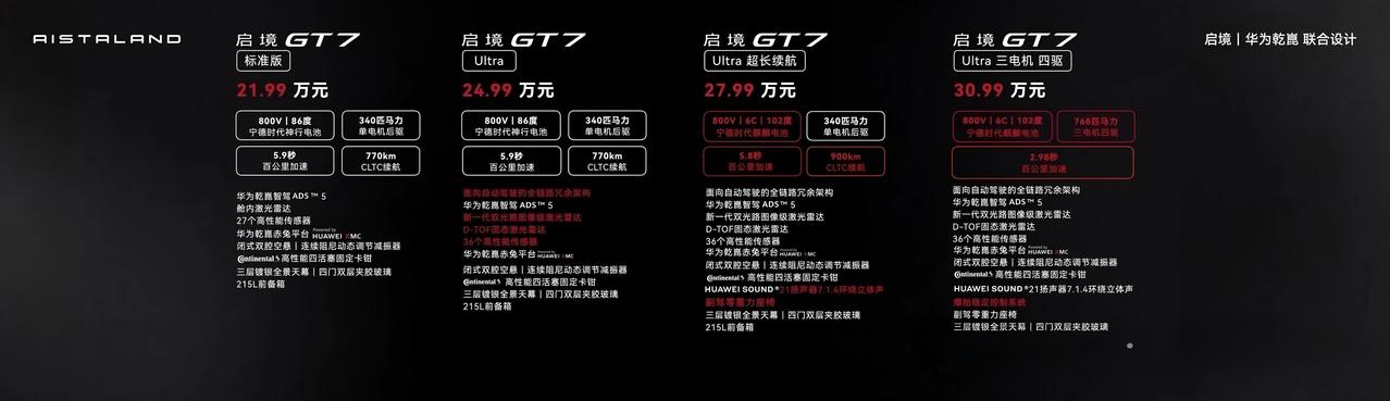 预售价21.99-30.99万元，启境GF7来了