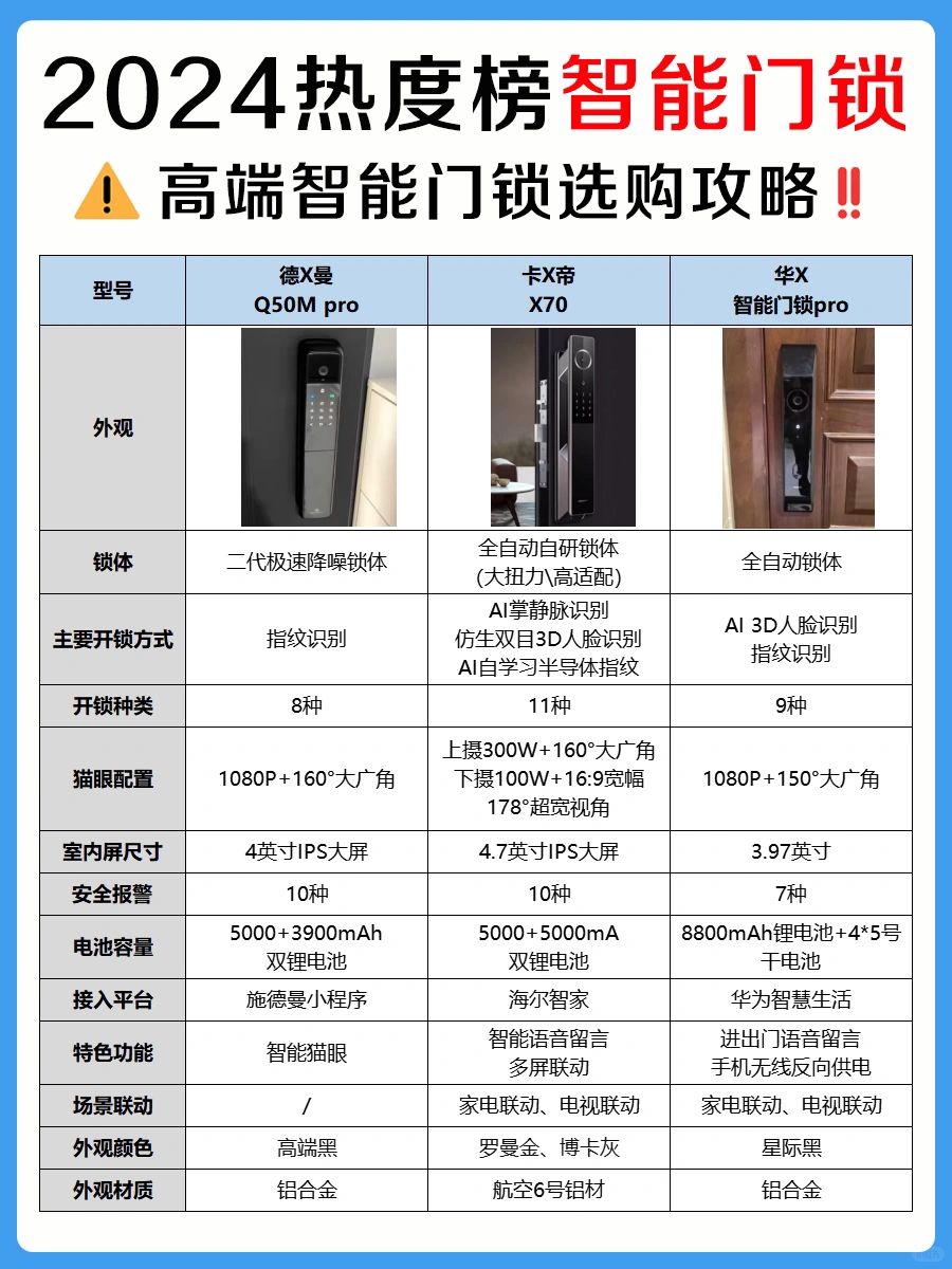 这样选高端智能门锁，不要太好用了‼️