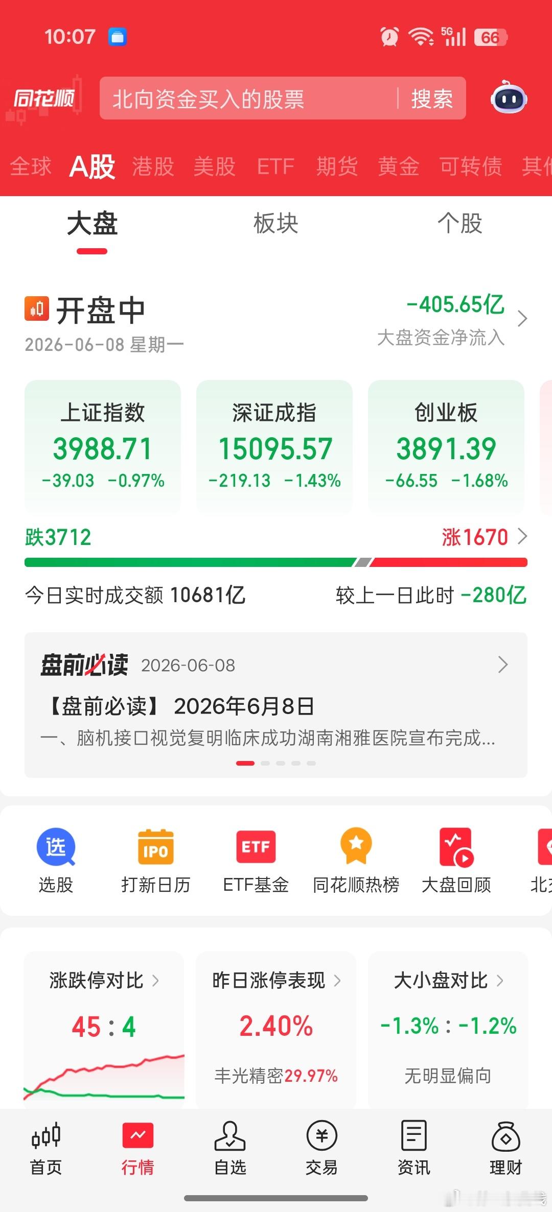 大盘跌破4000点了🤔财经观察官