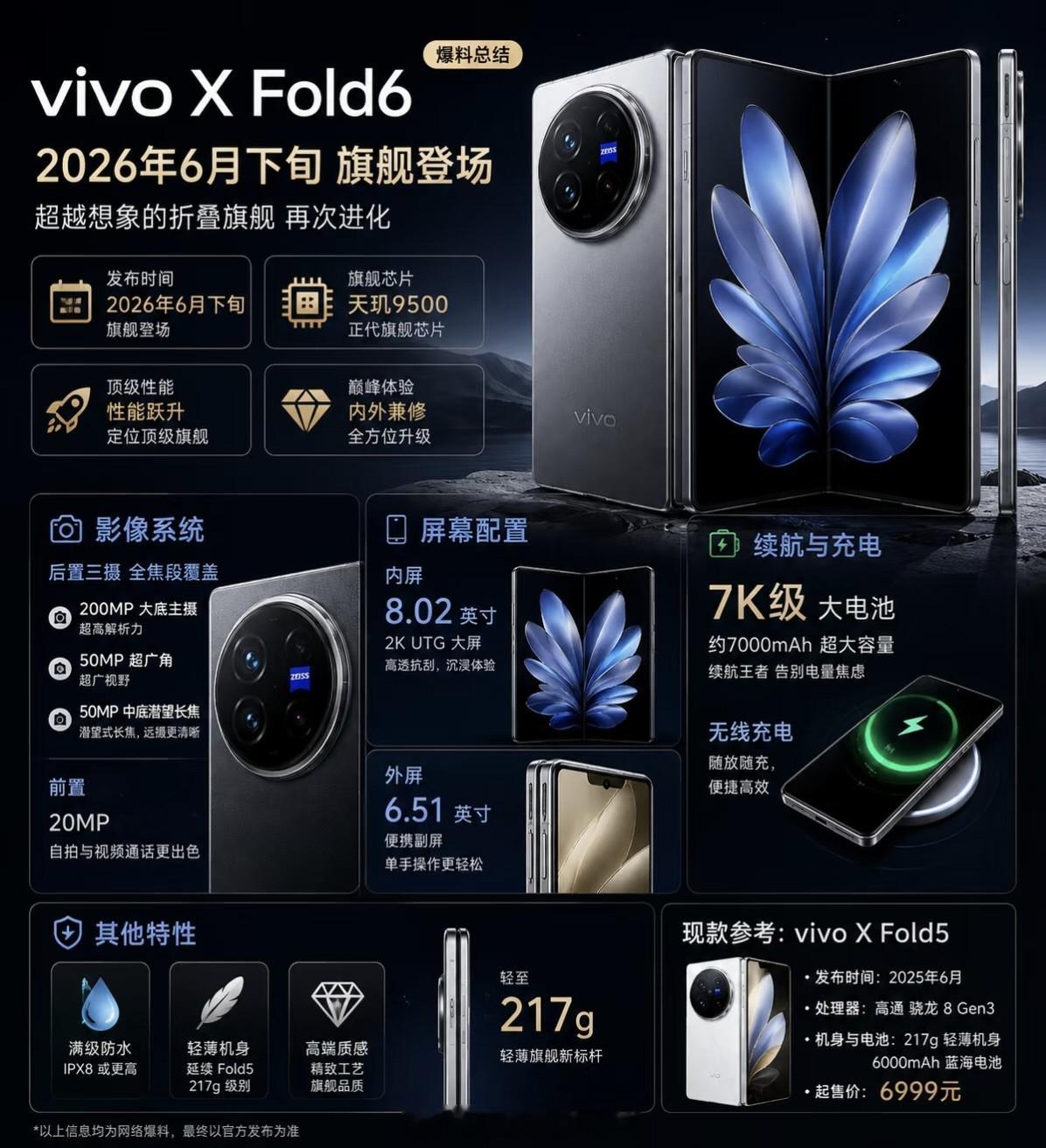 vivo X Fold6配置汇总：猜猜这次主打影像，还是主打折痕呢？
