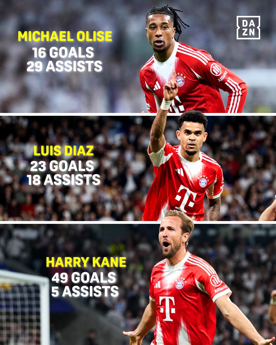 凯恩-奥利塞-迪亚兹，KOD组合即将成为新世纪以来，皇马巴萨之外首个单赛季进球过