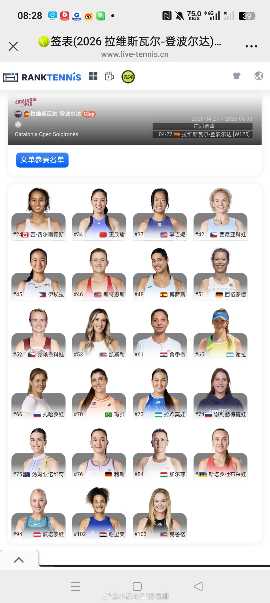 小花小草资讯【🇪🇸拉维斯瓦尔125K】正赛名单(马德里第二周)🇨🇳王欣瑜