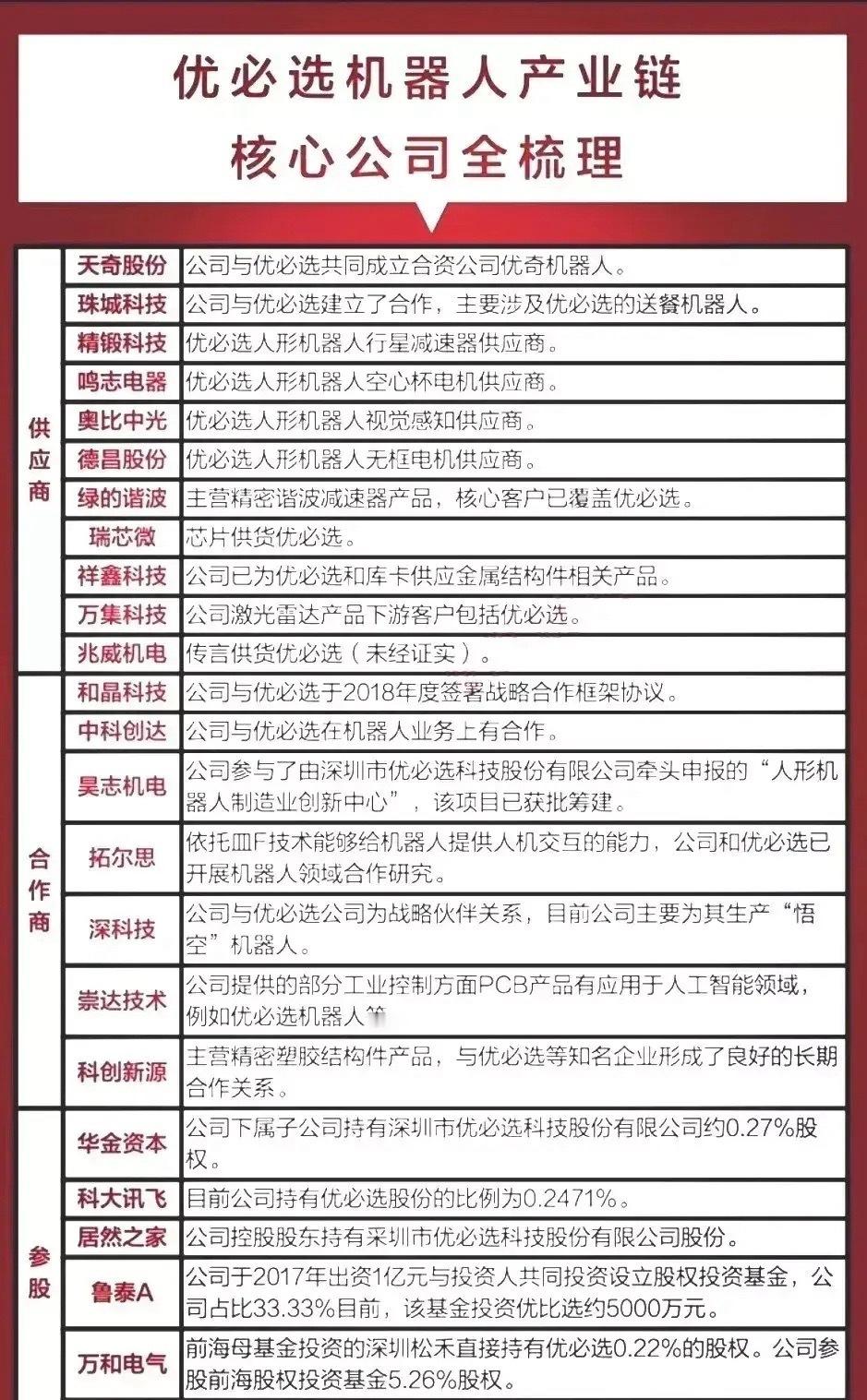 重磅消息！中国人型机器人，迎来真正的高光时刻！7月18日，宇树科技官网正式显示：