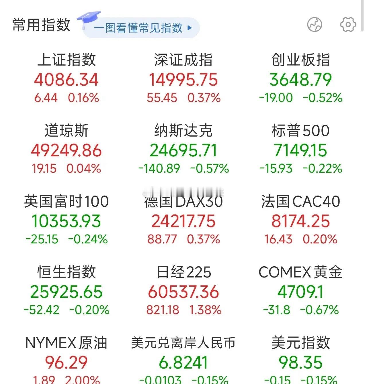 夜已深，关于明日A股的行情，我再强调几句，防止有人没有看到：1、今晚是季报披露比