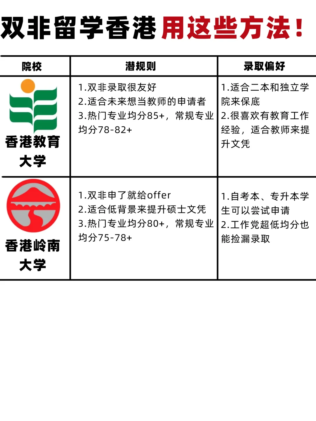 双非留学香港，这些方法你要提前知道！