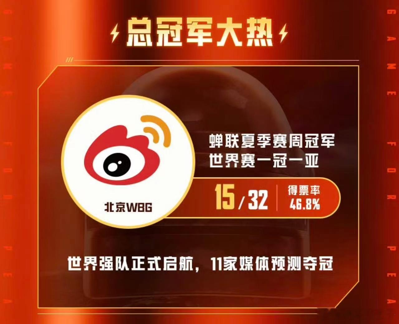 PEL夏决预言家 PEL夏决最被看好的队伍是WBG[哆啦A梦吃惊]微博俱乐部WB