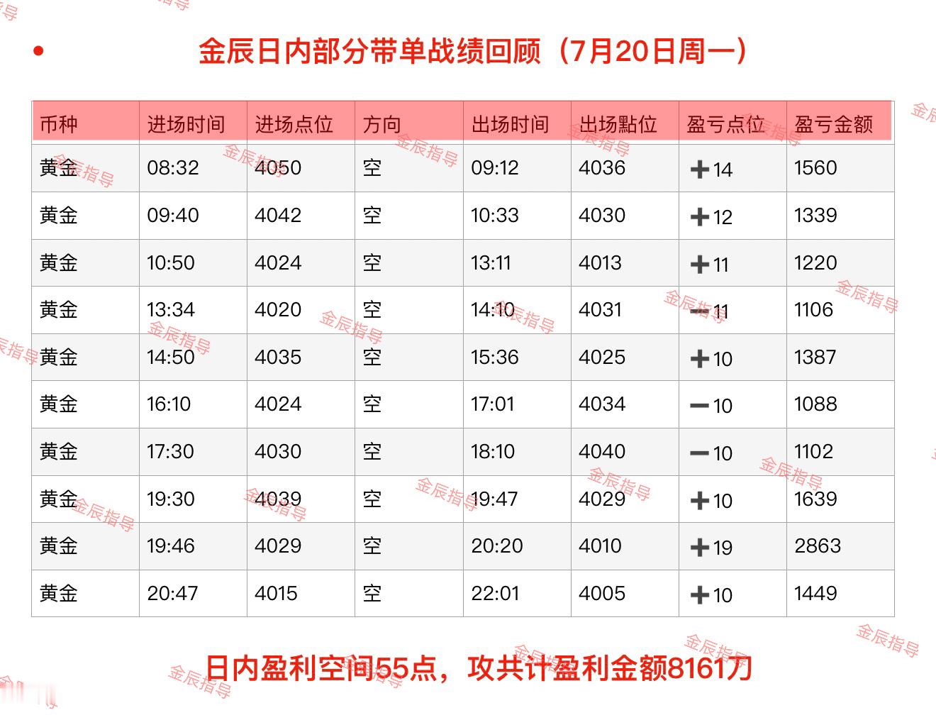回顾7月20日（周一）部分日内石磐总结‼️ 风浪挡不住赶路的人，困境困不住上进的