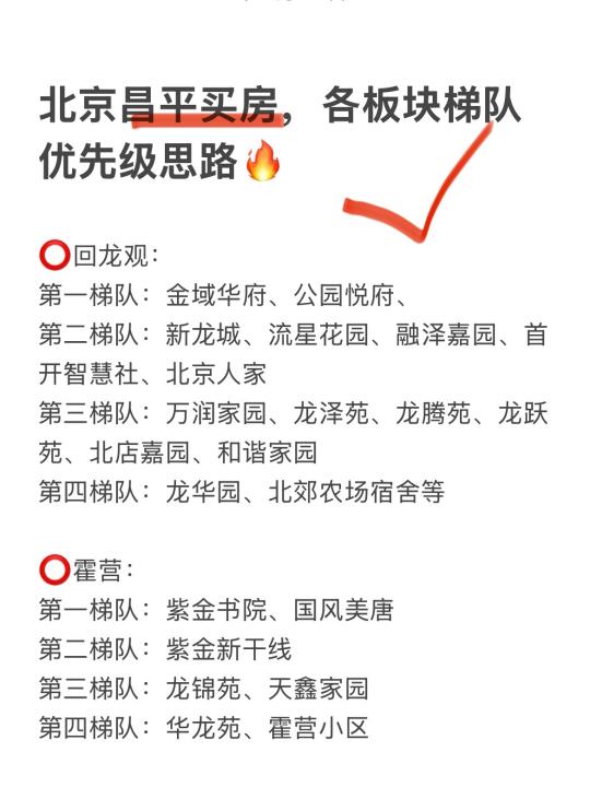 北京昌平买房，各板块梯队优先级思路🔥