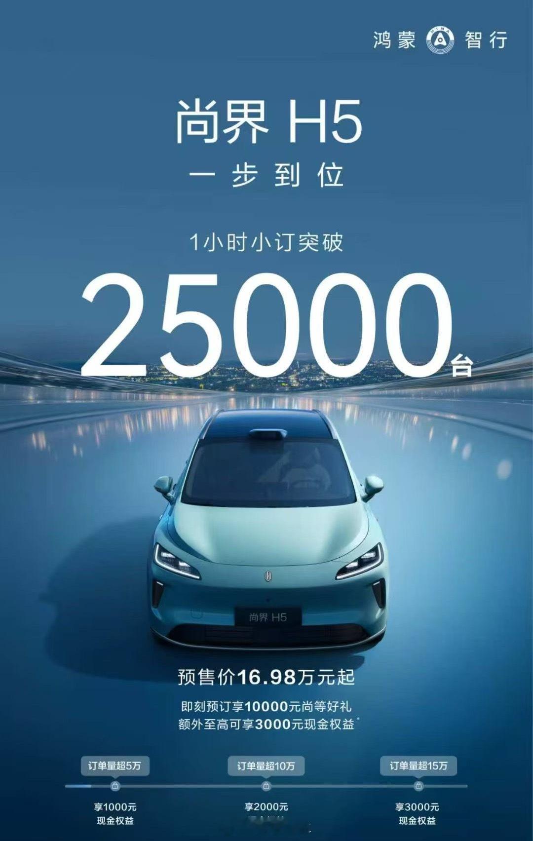 尚界H5预售16.98万起有点狠！尚界首款车型预售价16.98万元起8月25日，