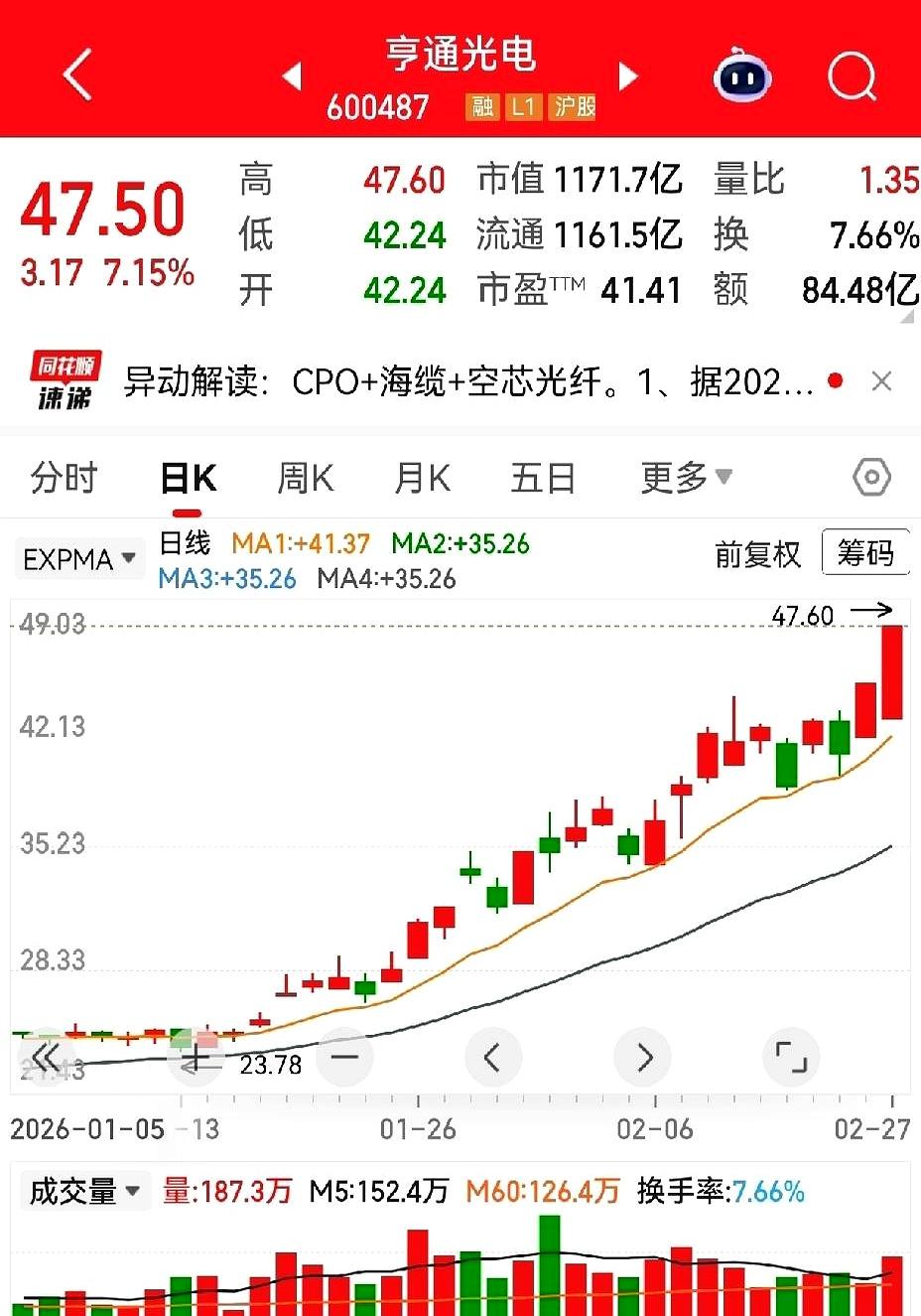 看到这条，先别跟着热度跑：看股价位置得辩证。
左侧看涨就觉得高，右侧把想象打开，