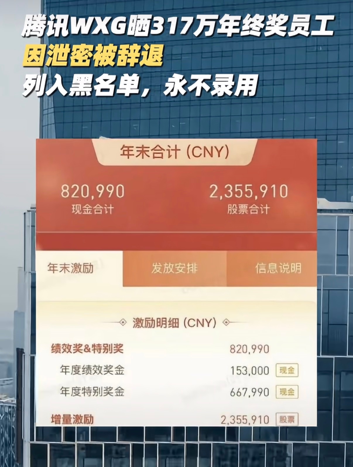 腾讯317万年终奖员工因泄密被辞退很正常，公司现在都有薪酬保密协议，必须得严格遵