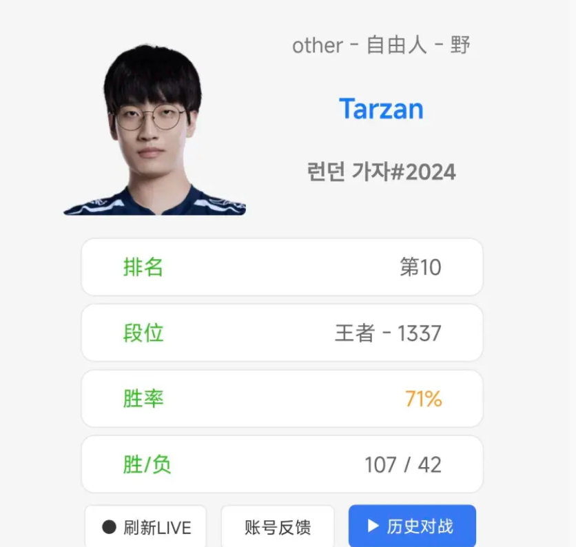 Tarzan改名：2024去伦敦吧没猜错的话，Tarzan是找到工作了，就不知道