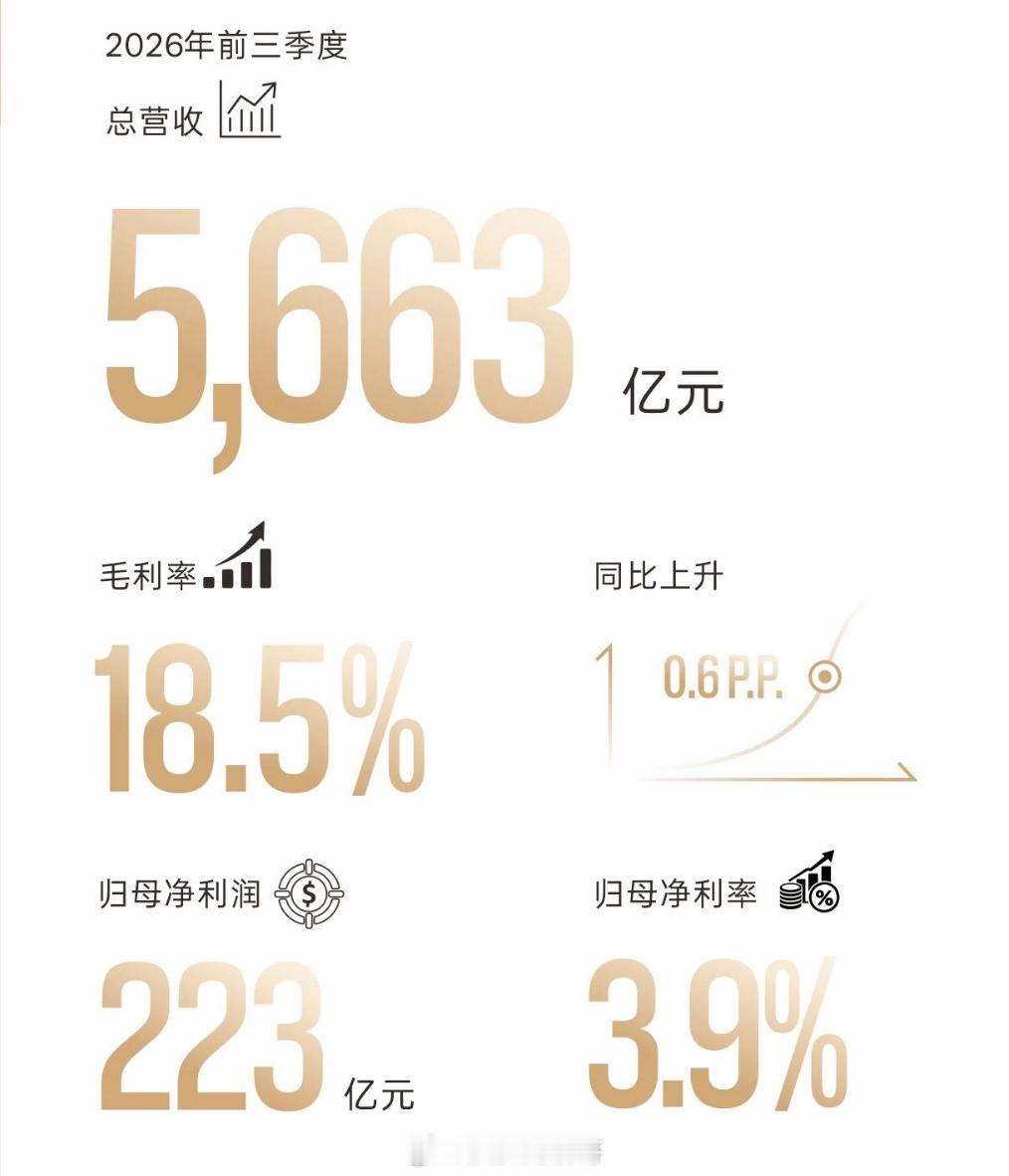 比亚迪三季度业绩 你看看单季，这是亮点，利润增速是营收的两倍多，这意味着同样的收