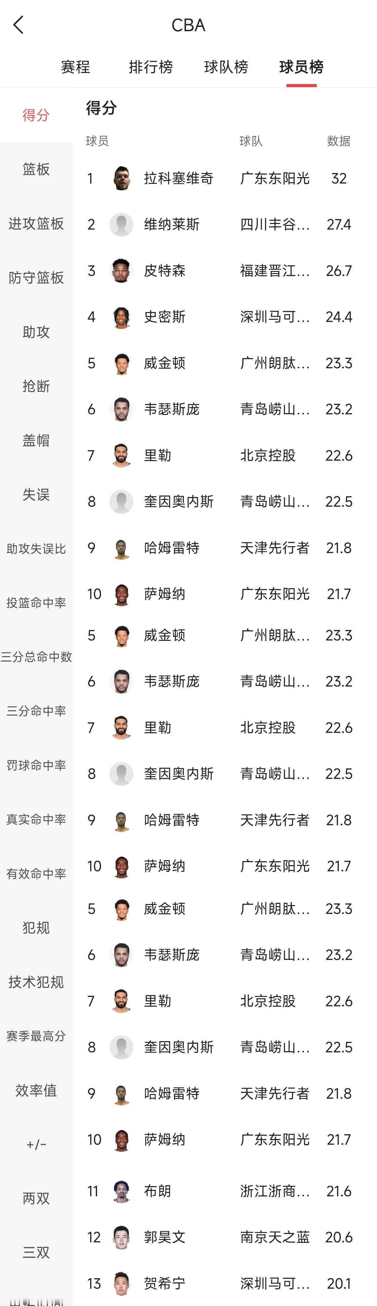 本赛季CBA总冠军肯定是北京上海之一！主要是因为这两支球队球员的实力均衡，板凳深