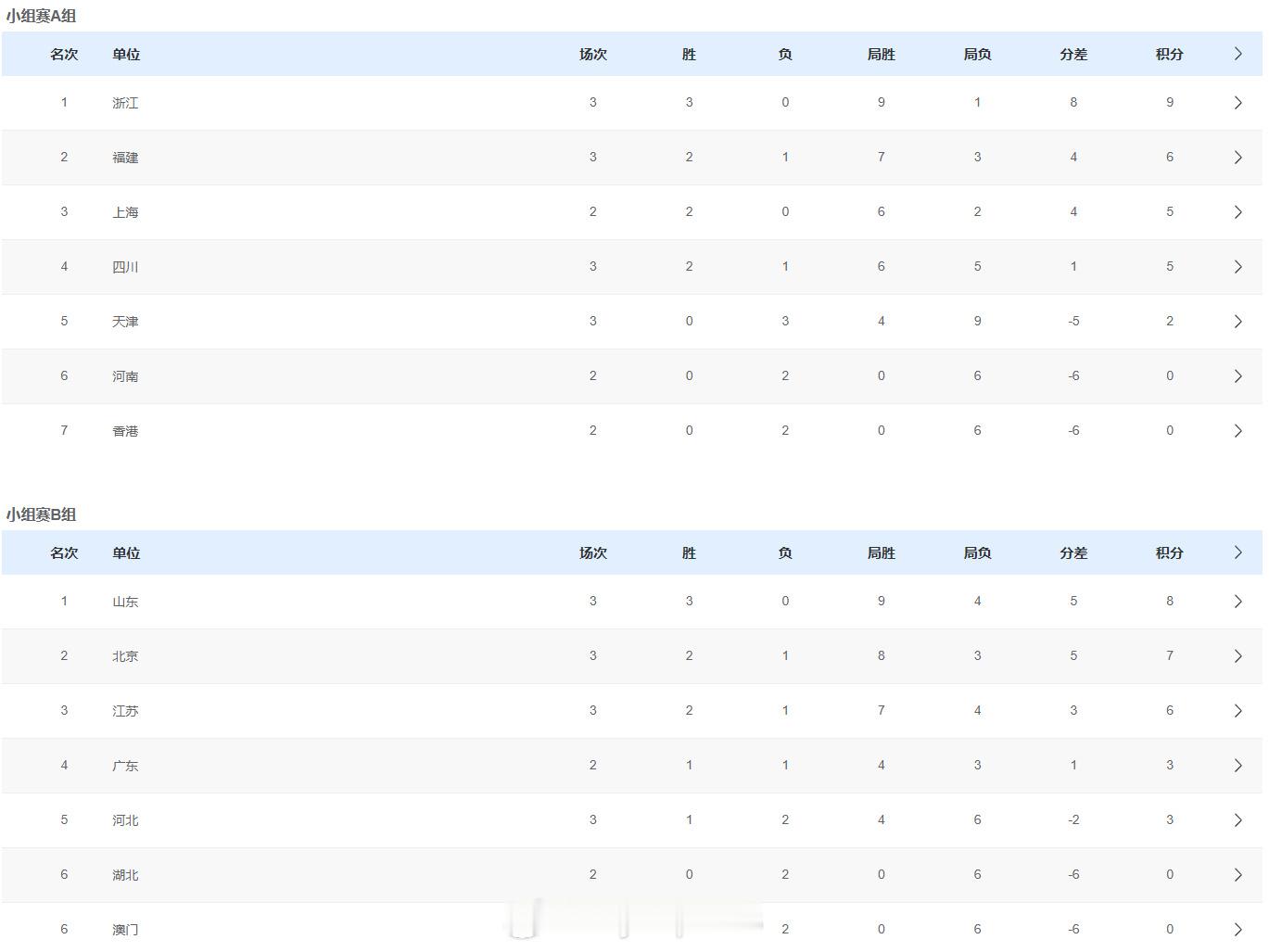 男排小组赛最新积分榜 