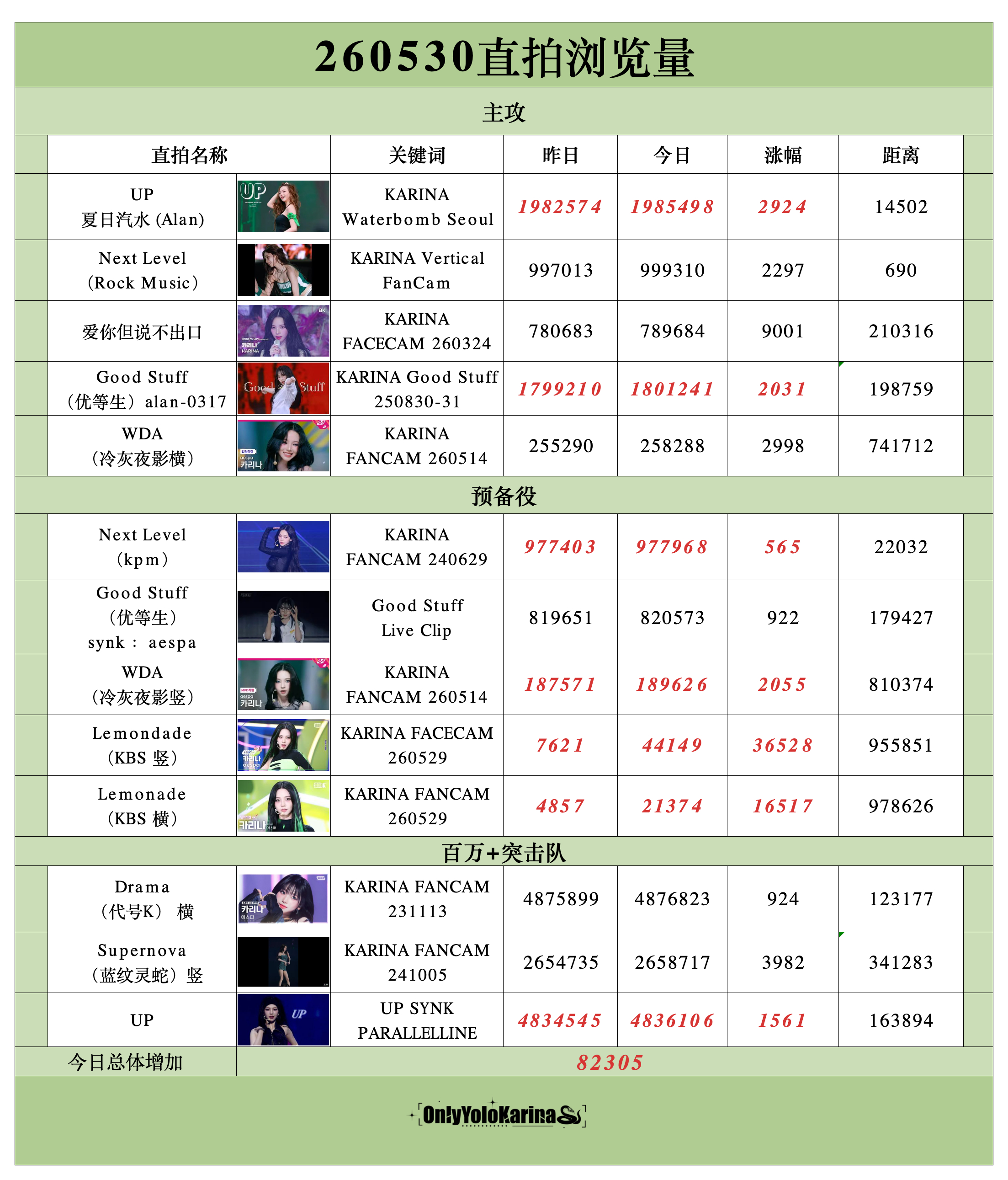 柳智敏直拍📺柳智敏 五永一 【260530】百万接生倒计时！大家多多助力整理/