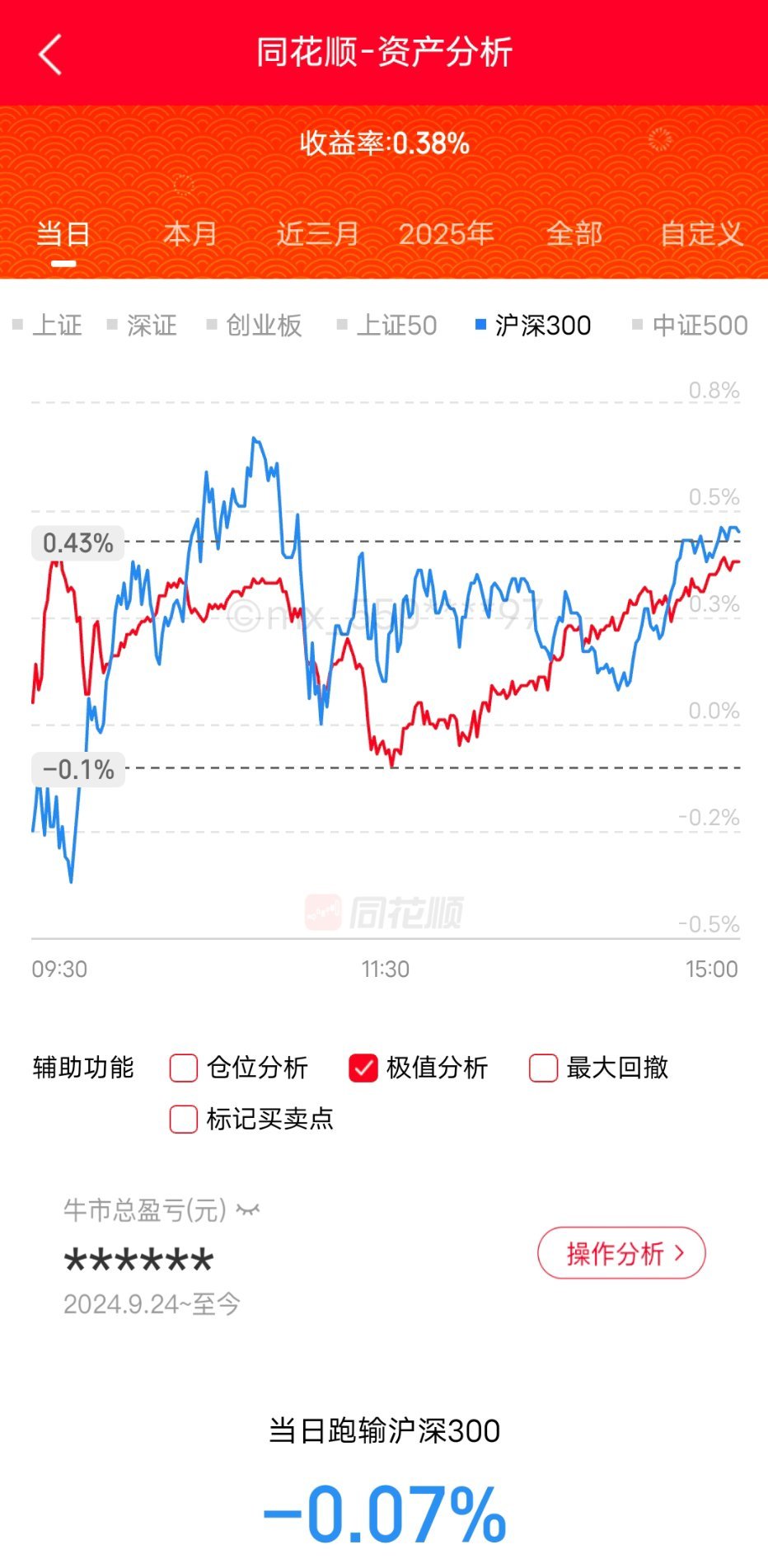 2026年第一周，远远跑输大盘。上证指数16连阳，站上4100点，太丧心病狂了第