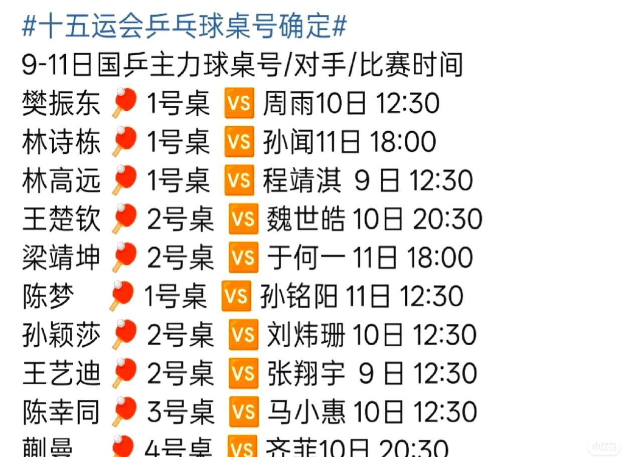 陈梦樊振东终于露面！
 

全运会乒乓球明天开打，陈梦带伤复出，樊振东刚拿完沙特