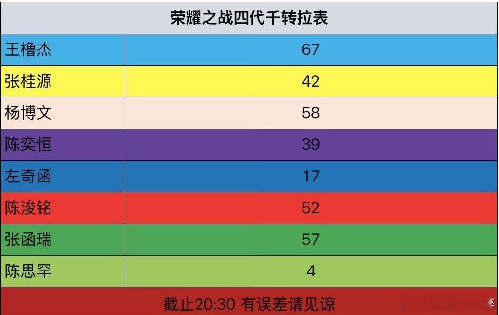 荣耀之战四代站姐站姐千🧱tf家族荣耀之战演唱会