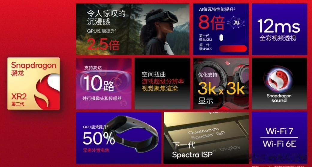 日前有业内消息，三星和LG已被证实正在开发基于高通芯片的XR设备。不过，三星和 