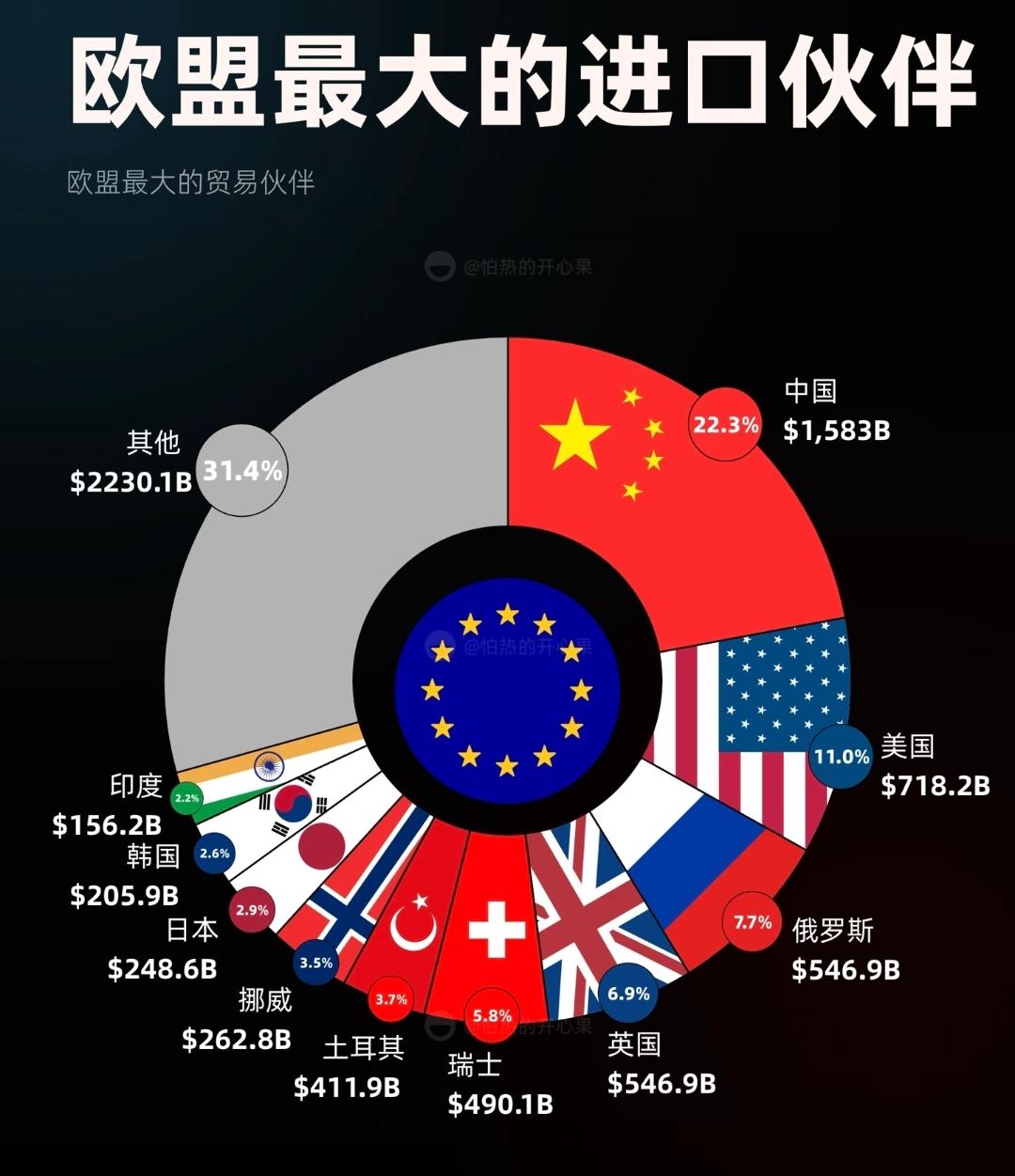 普京这会儿估计正偷着乐呢——俄罗斯磨了四年，愣是没让中国冲着欧洲军工去，欧盟倒好