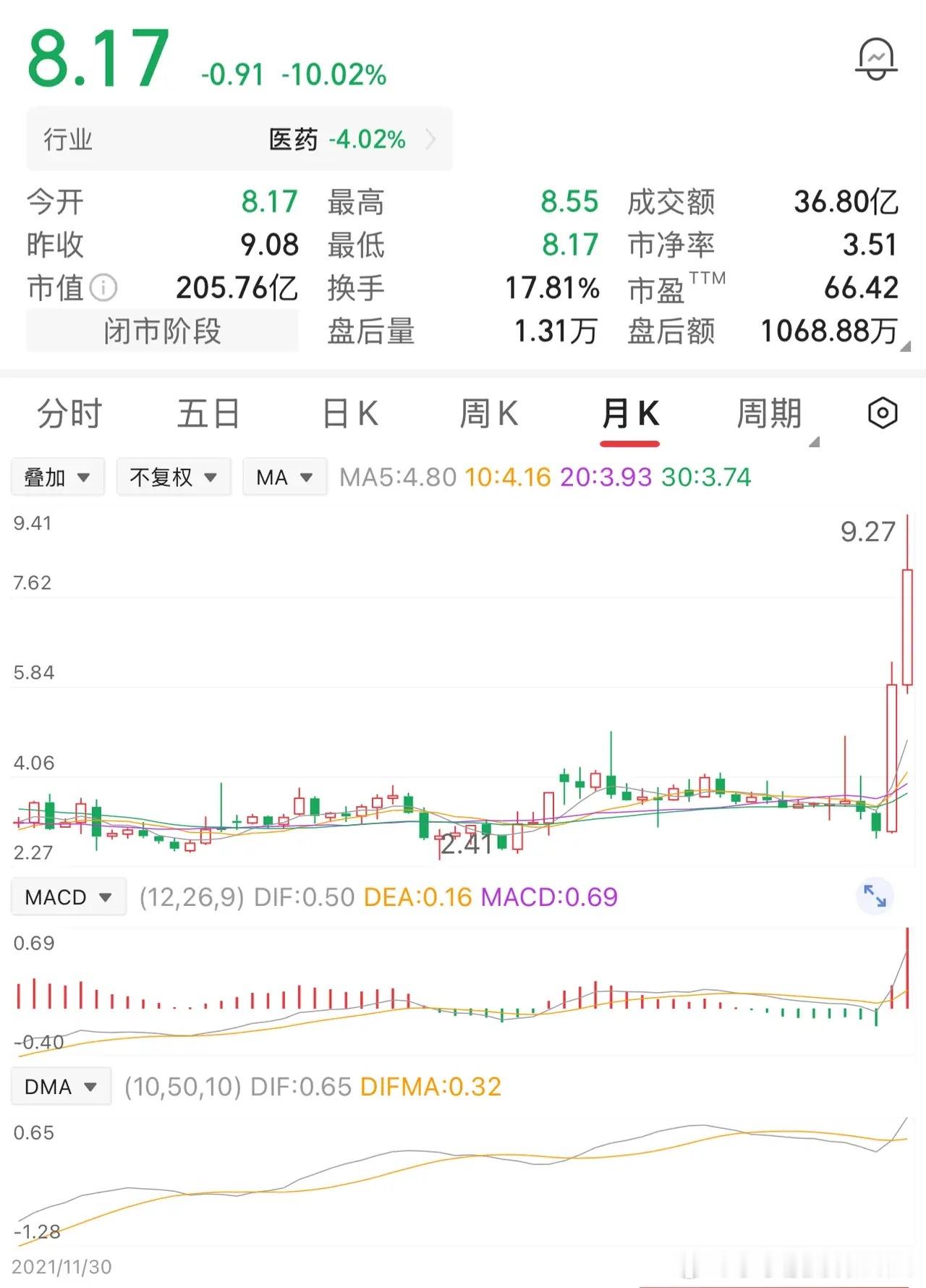 一位股民4元买入5万股，投入本金20万元，持有一年半，股价涨到5.5元时全部卖出