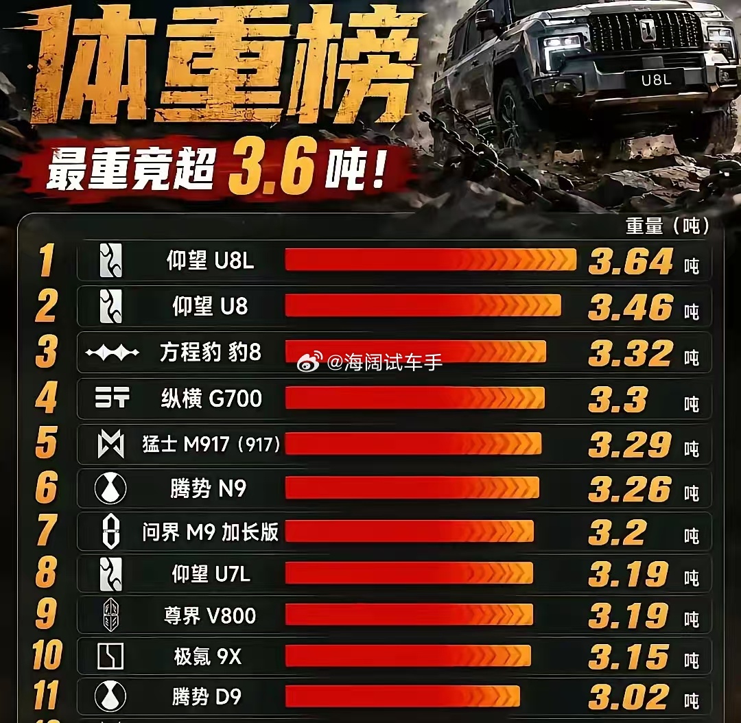 体重与车辆性能有啥关系吗？？？为什么追着体重不放呢？？？ 海阔试车超话