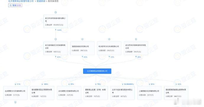 王思聪旗下寰聚商业易主何猷君6月20日，寰聚产品发布会在山东泰安举行。何猷君以北