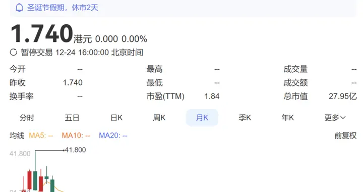 “水果第一股”，将退市!创始人及多名高管此前已被抓，公司市值曾超600亿元，已蒸发95%