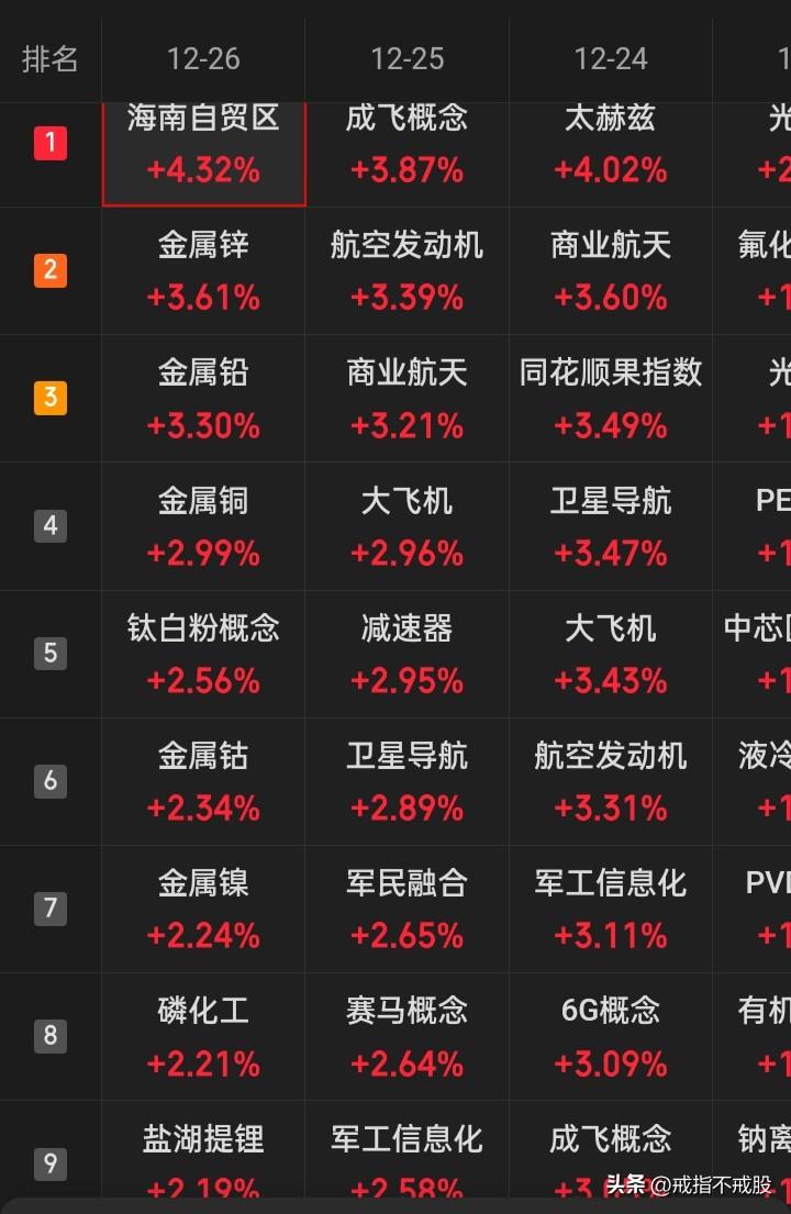 你认为，在2026预测哪个是最大最诱人的风口概念板块？
集成电路、量子科技、生物