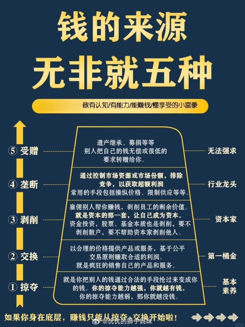 钱的来源 