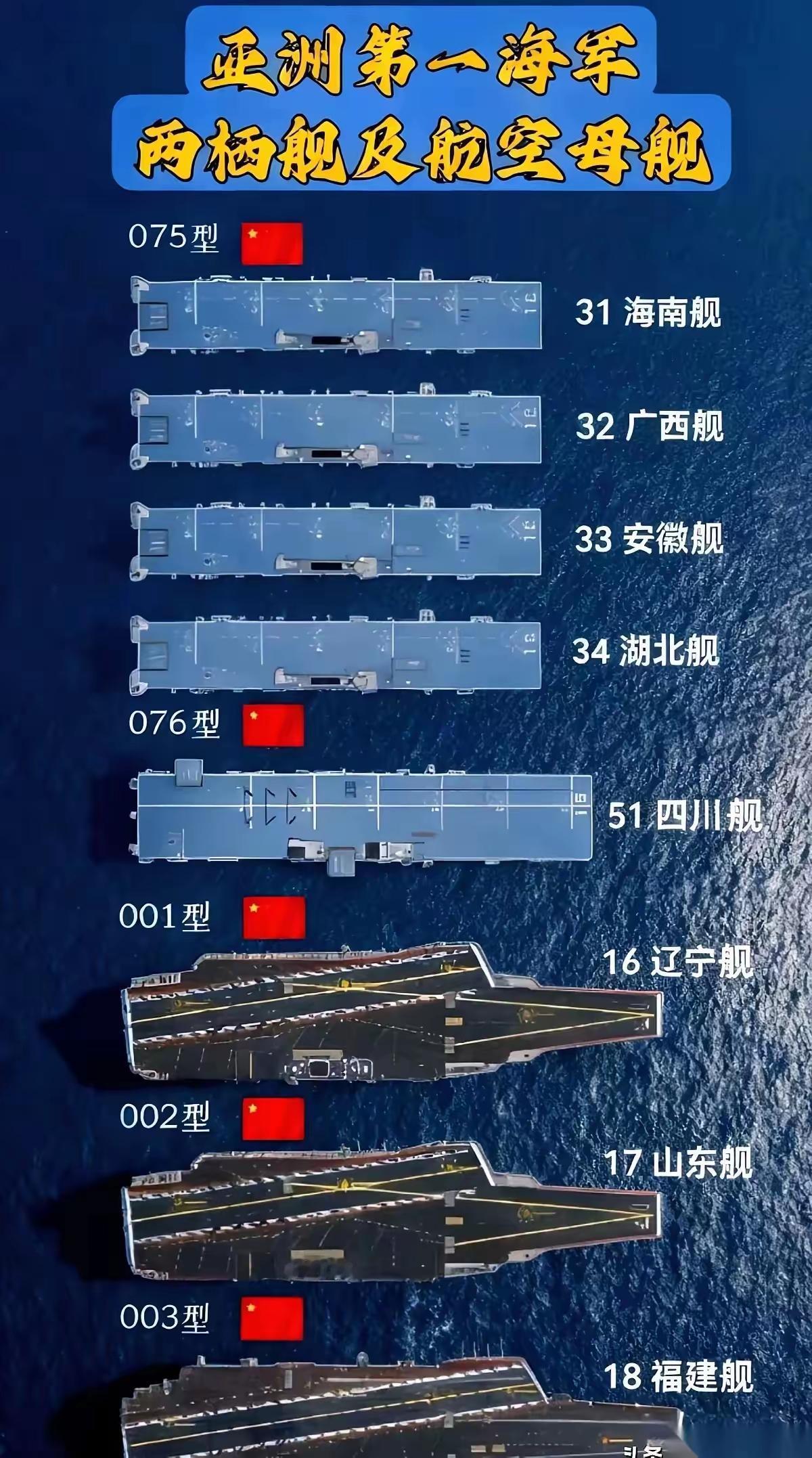 最近中国海军在西太平洋地区集结了↑百艘军舰，是建国以来我们一次性出动军舰最多的一