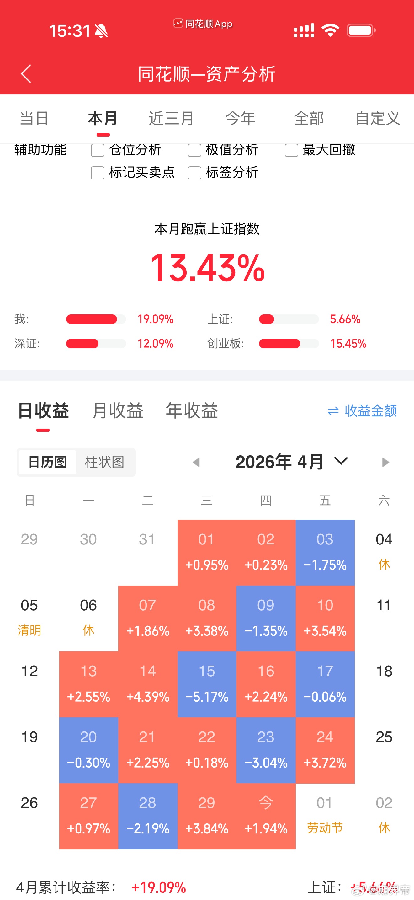 A股新晋股王寒武纪股王一天涨幅顶我一个月的