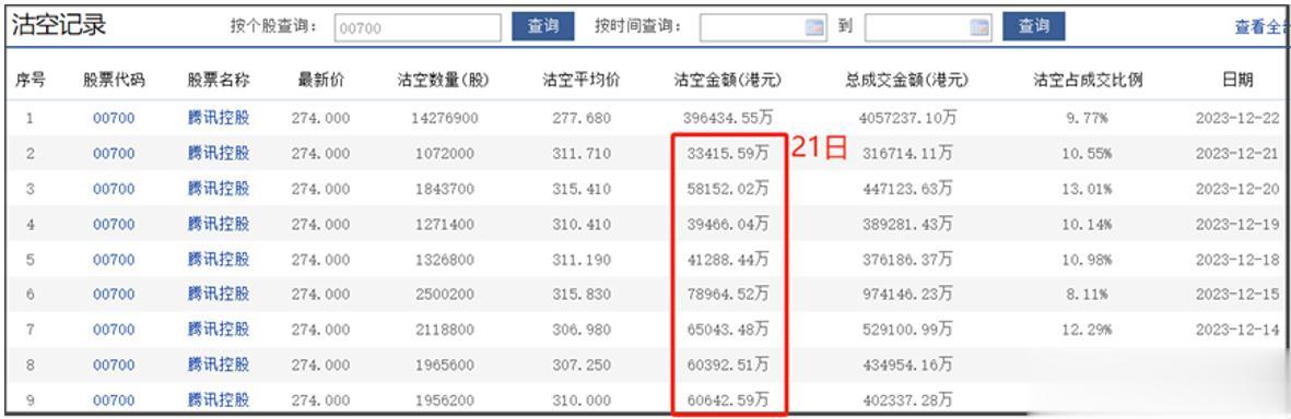关于“精准狙击企鹅，期权爆赚”的事情。期权的合约很多，我们还可以看看企鹅其他盘口