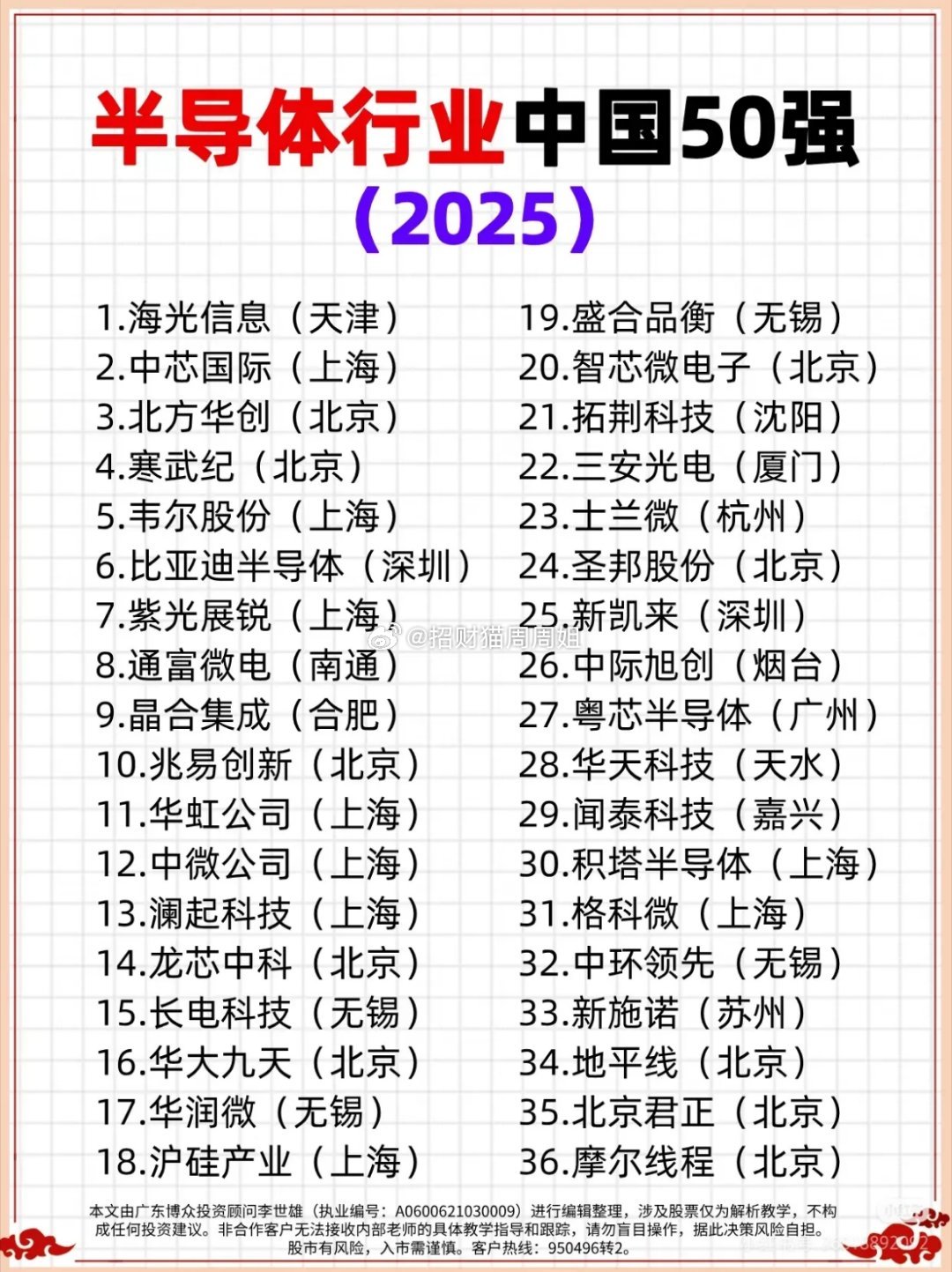 2025半导体中国50强全名单出炉！国产芯力量崛起，自主有科技含量的公司有哪些？