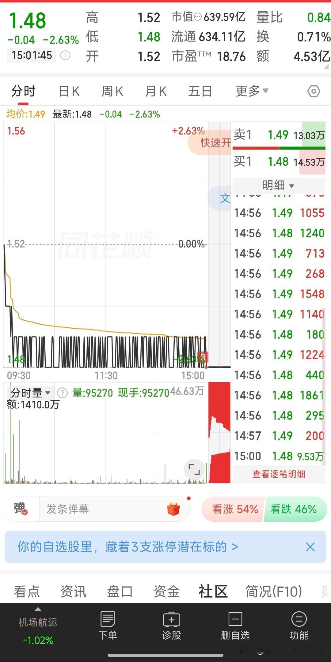有没有开盘瞅了一眼账户
收盘再瞅一下的？
真不是我懒
主要是心脏受不了
[大哭]
