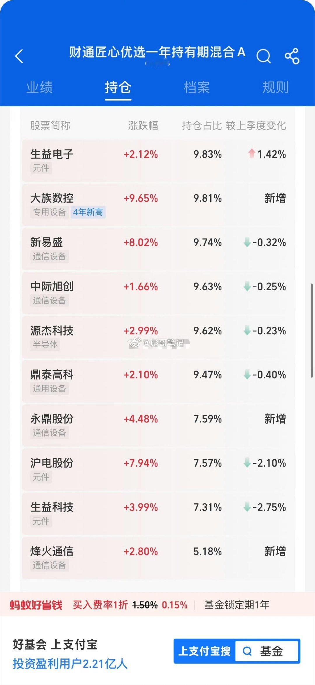 基金封闭锁仓一年，财通证券匠心优选十大重仓股！ 