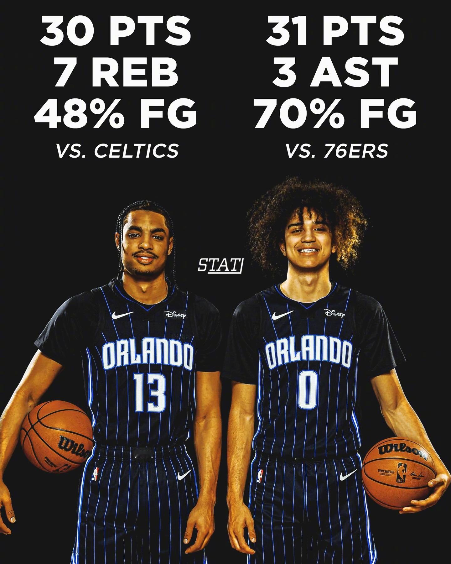 魔术队的年轻人接连发挥啊。今天的NBA杯，魔术144-103大胜76人。布莱克砍