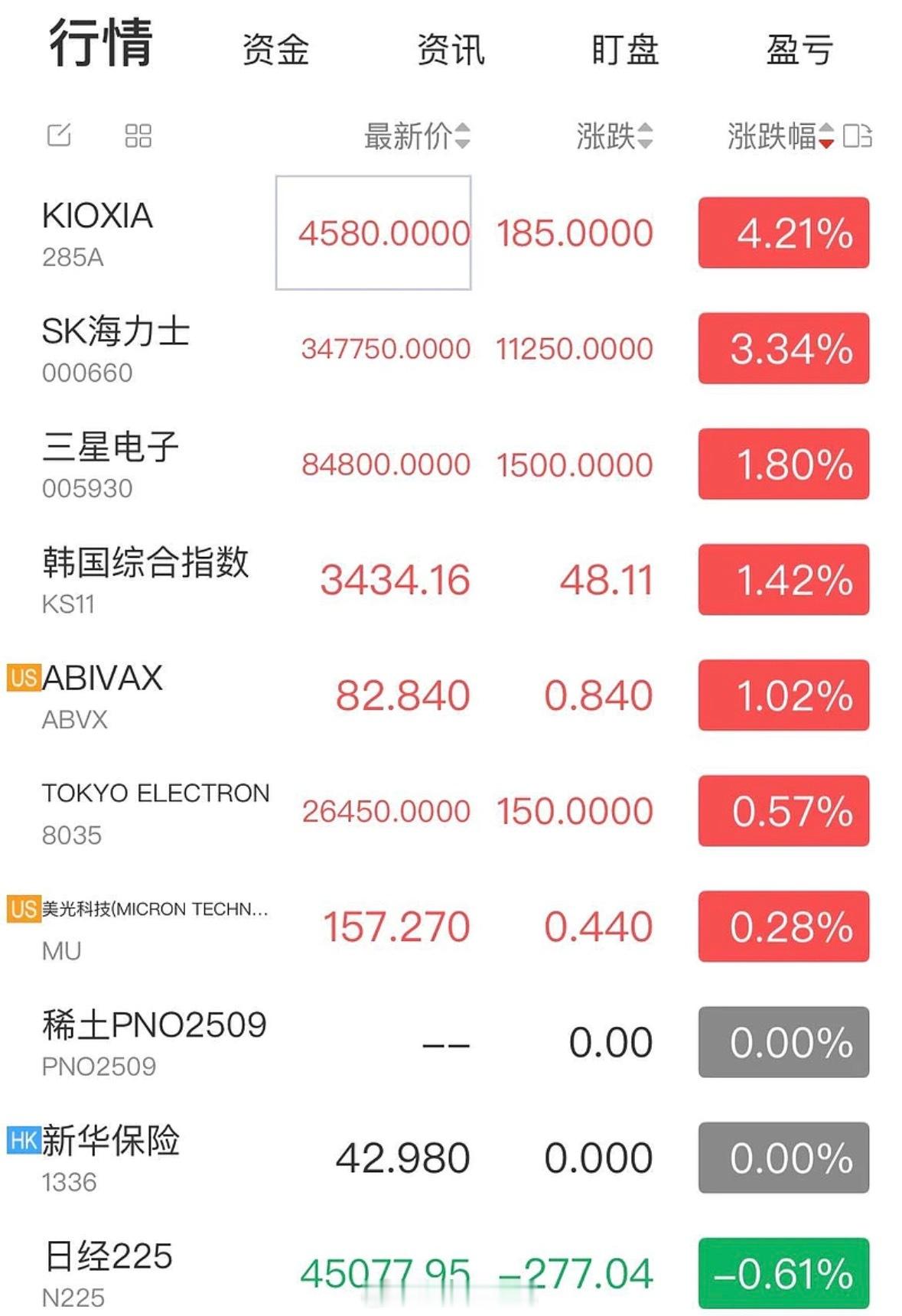 上周东亚电子狗被阿川新版电子产品关税吓得瑟瑟发抖，今天又复活了～你不可能把所有电