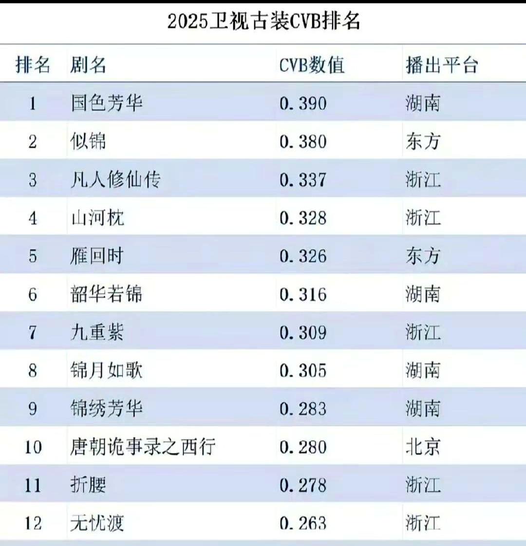 杨紫国色芳华棒棒棒。
 

她把一朵花种成了一份家业，她守着那棵生命树，等着那句