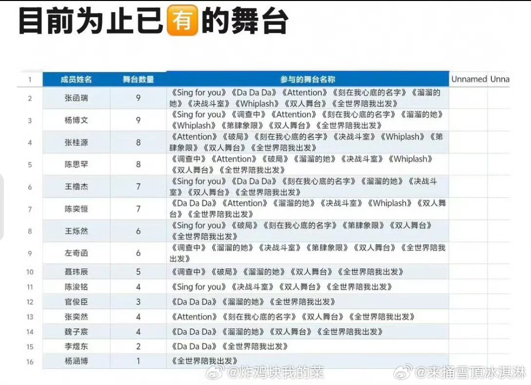 TF四代突围2舞台数量张桂源突围报四中四 哈哈哈 