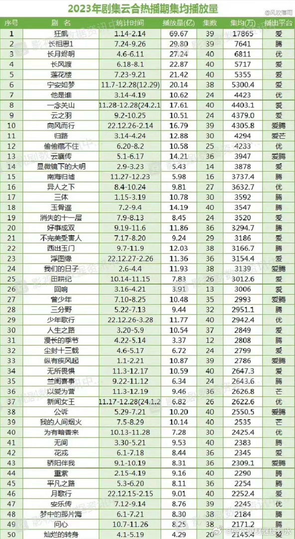 赵露思和虞书欣前五部剧云合热播集均赵露思｜虞书欣 