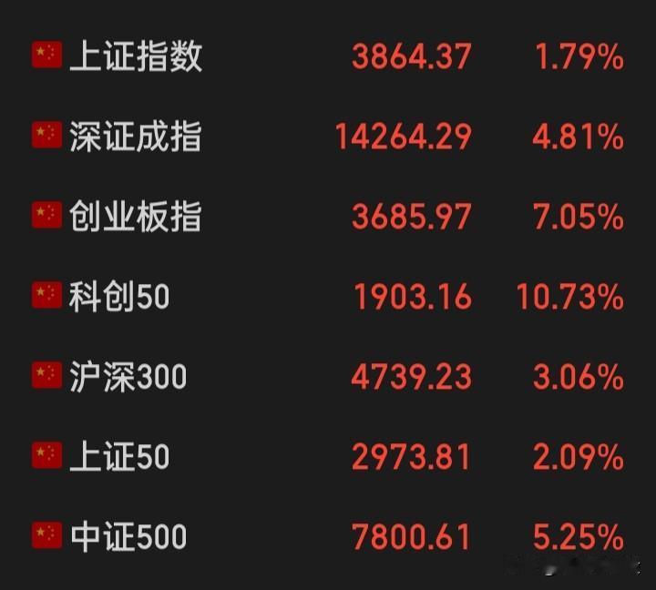 17日（周五）“股指期货交割日”，一路狂跌，个股行情凄惨让人窒息到绝望
今22日